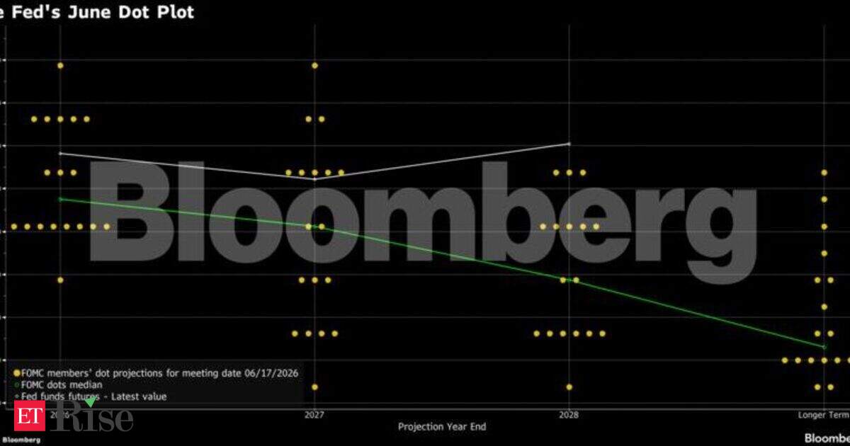 Charting the Global Economy: Fed Turns Hawkish Amid Inflation Pressures